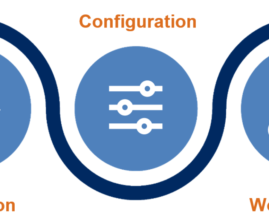Integration --> Configuration --> Workaround