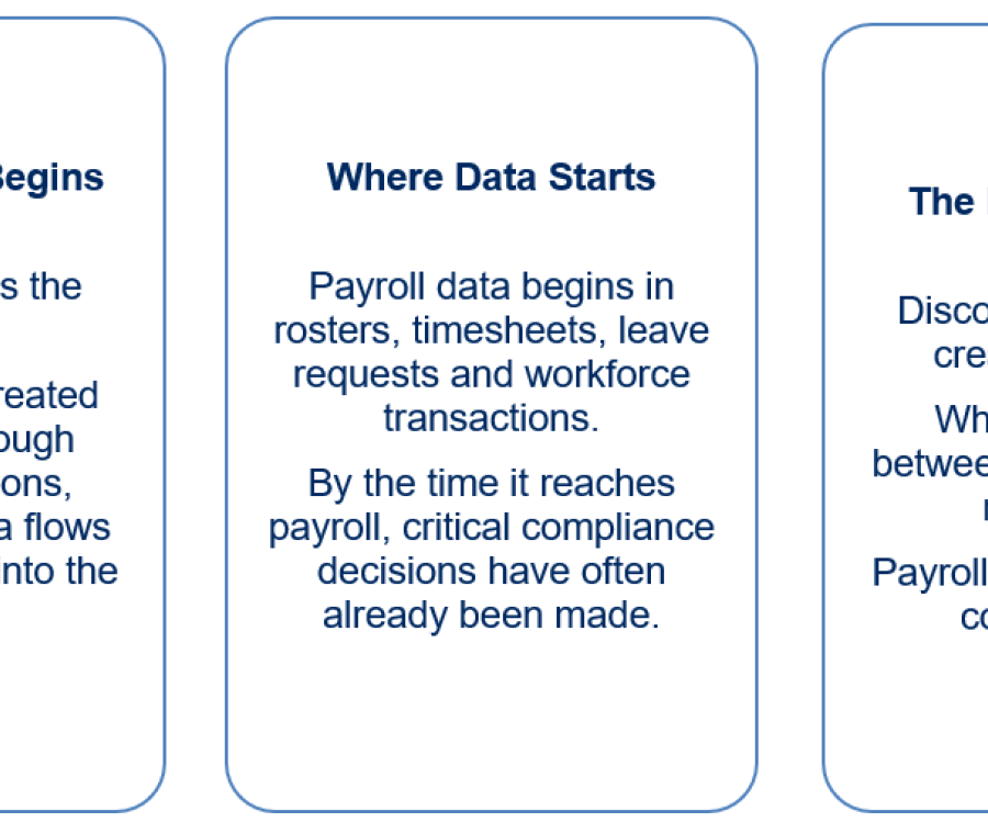 Where Liability Begins, Where Data Starts and The Hidden Handoff