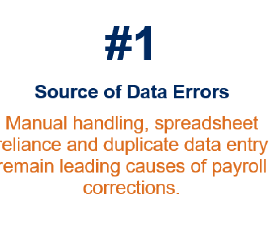 1000s Hours Lost Annually, #1 Source of Data Erros and Days Reporting Delays