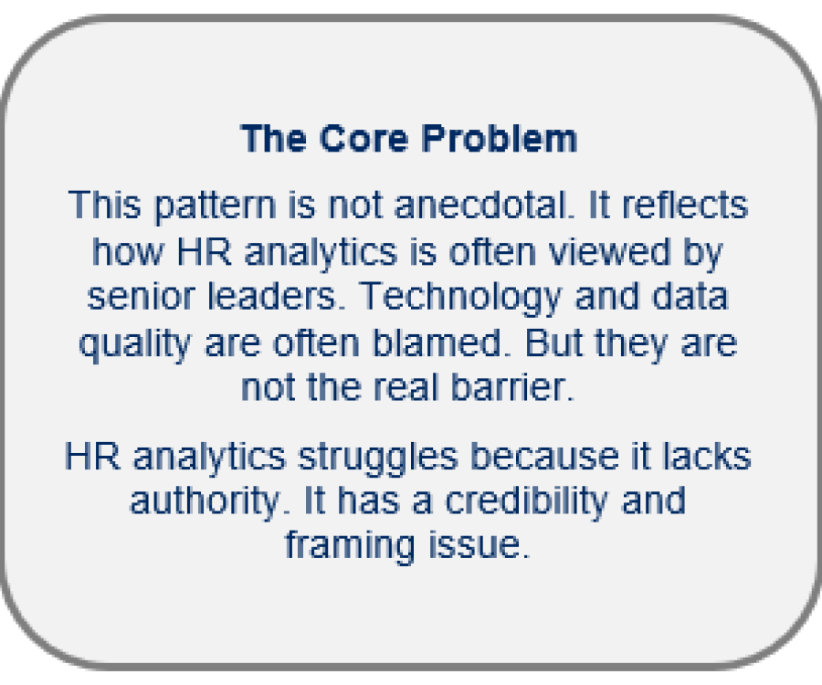 The Core Problem