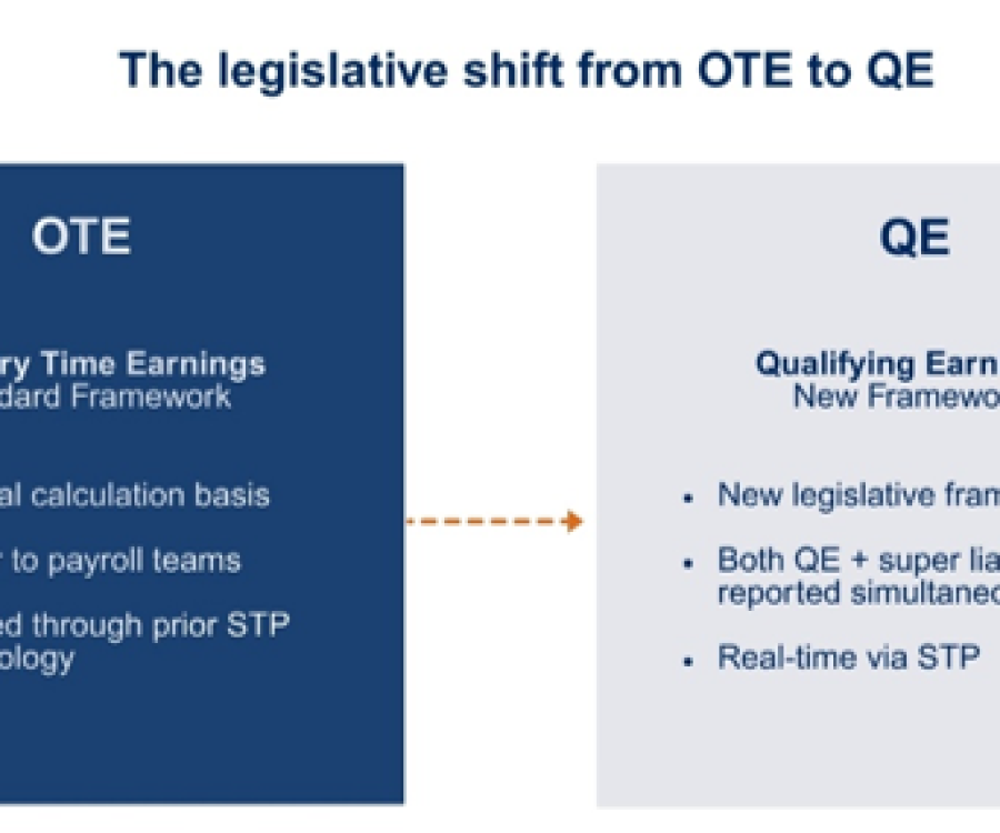 The Legislative Shift from OTE to QE