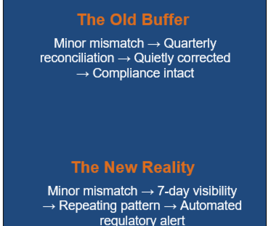 The Old Buffer and The New Reality