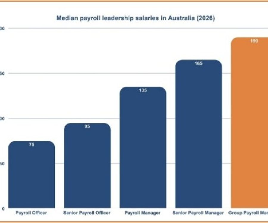 Median payroll leadership salaries in Australia (2026)