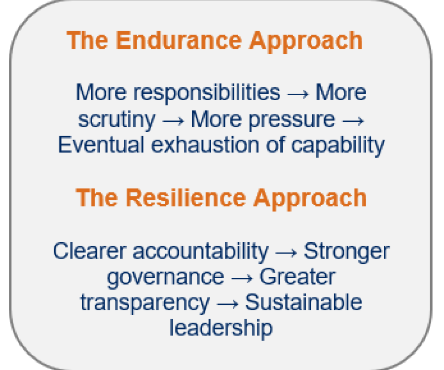 The Endurance and Resilience Approach