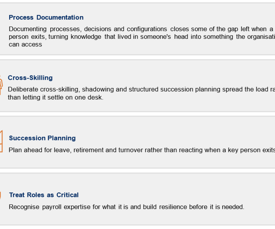 Payroll Continuity Planning: The Response Taking Shape