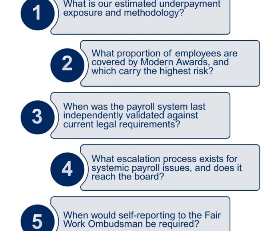 The Five Questions Directors Must Ask 