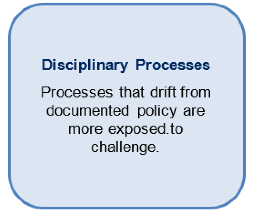 Procedural Fairness Under New Conditions