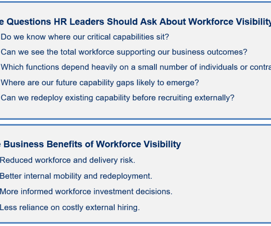 Five Questions HR Leaders Should Ask About Workforce Visibility