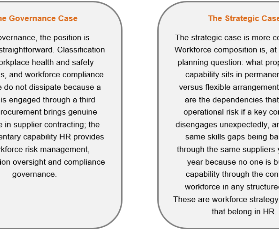the governance and stategic case
