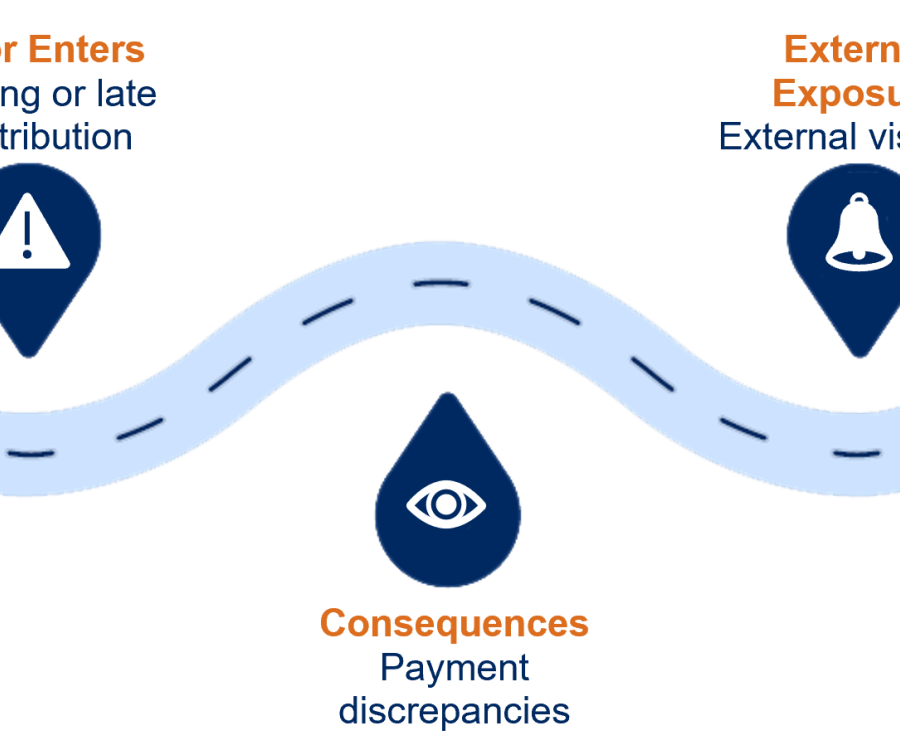 Payroll governance
