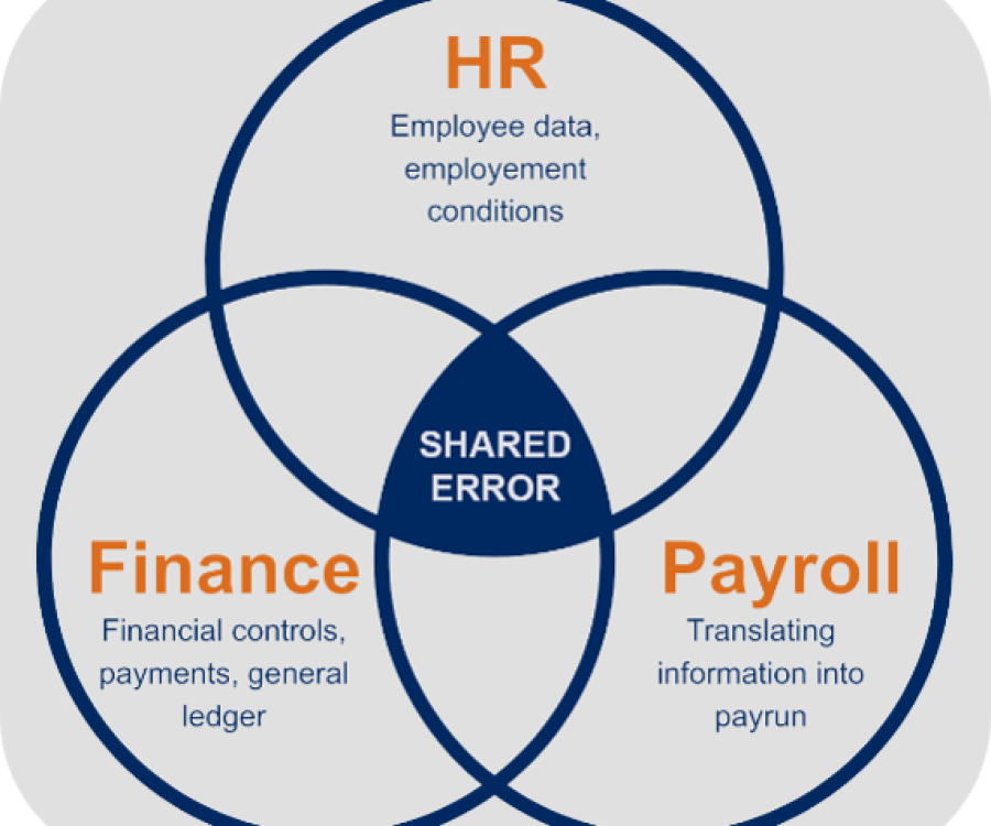 The HR Versus Finance Debate Was Built for a Slower World